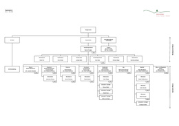Organigramm Organigramm