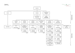 Organigramm_Gemeinde_15_04_2021 Organigramm