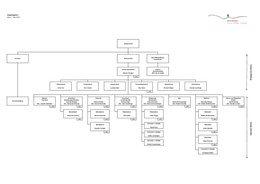 Organigramm Organigramm