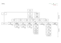 Organigramm Organigramm
